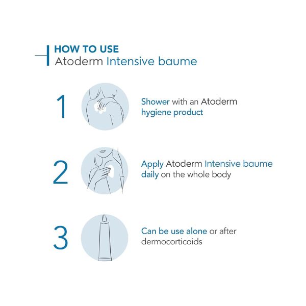 How to use