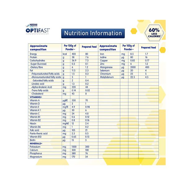 nutrition information