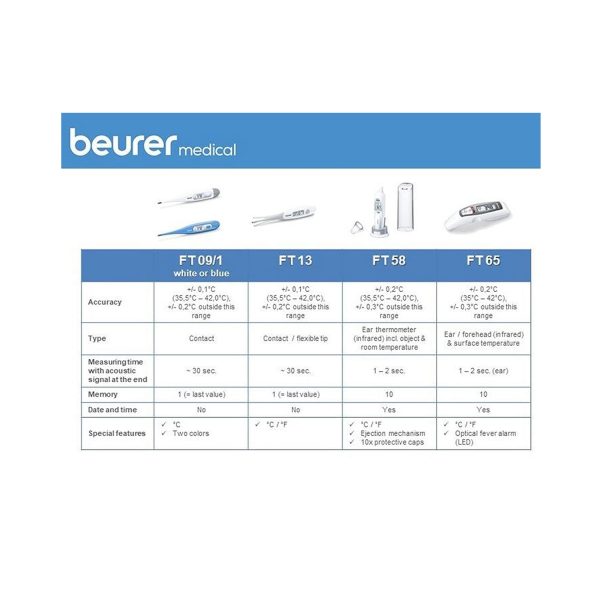 Beurer Thermometer