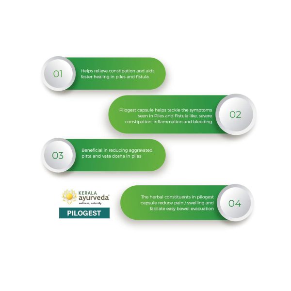India's No.1 Preventive Healthcare Store Curated By Doctors