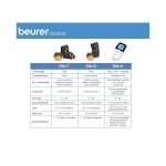 Beurer EM 49 Digital TENS/EMS unit