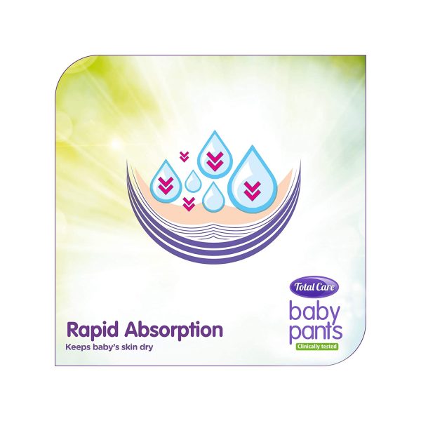 rapid absorption