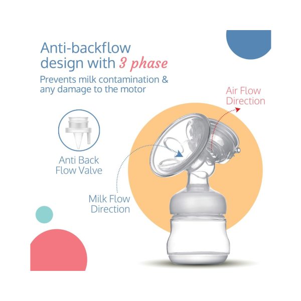 anti backflow design breast pump