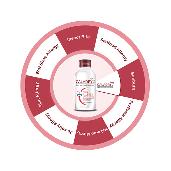 caladryl_lotion_125_ml_3_0