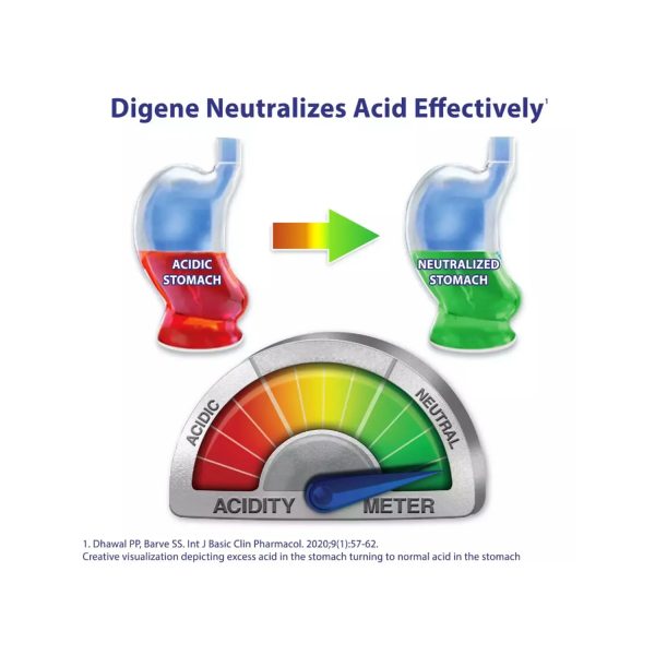 digene neutralizes acid effectively