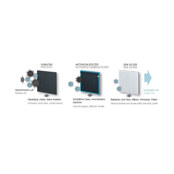 Air Purifier filter