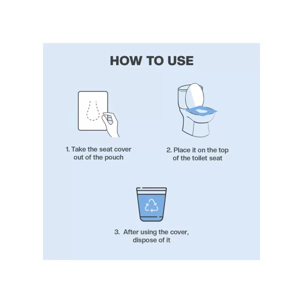 how to use