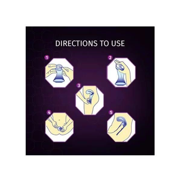 direction to use