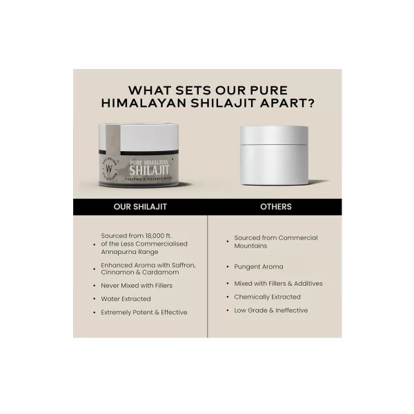 what sets our Pure Himalayan Shilajit Resin