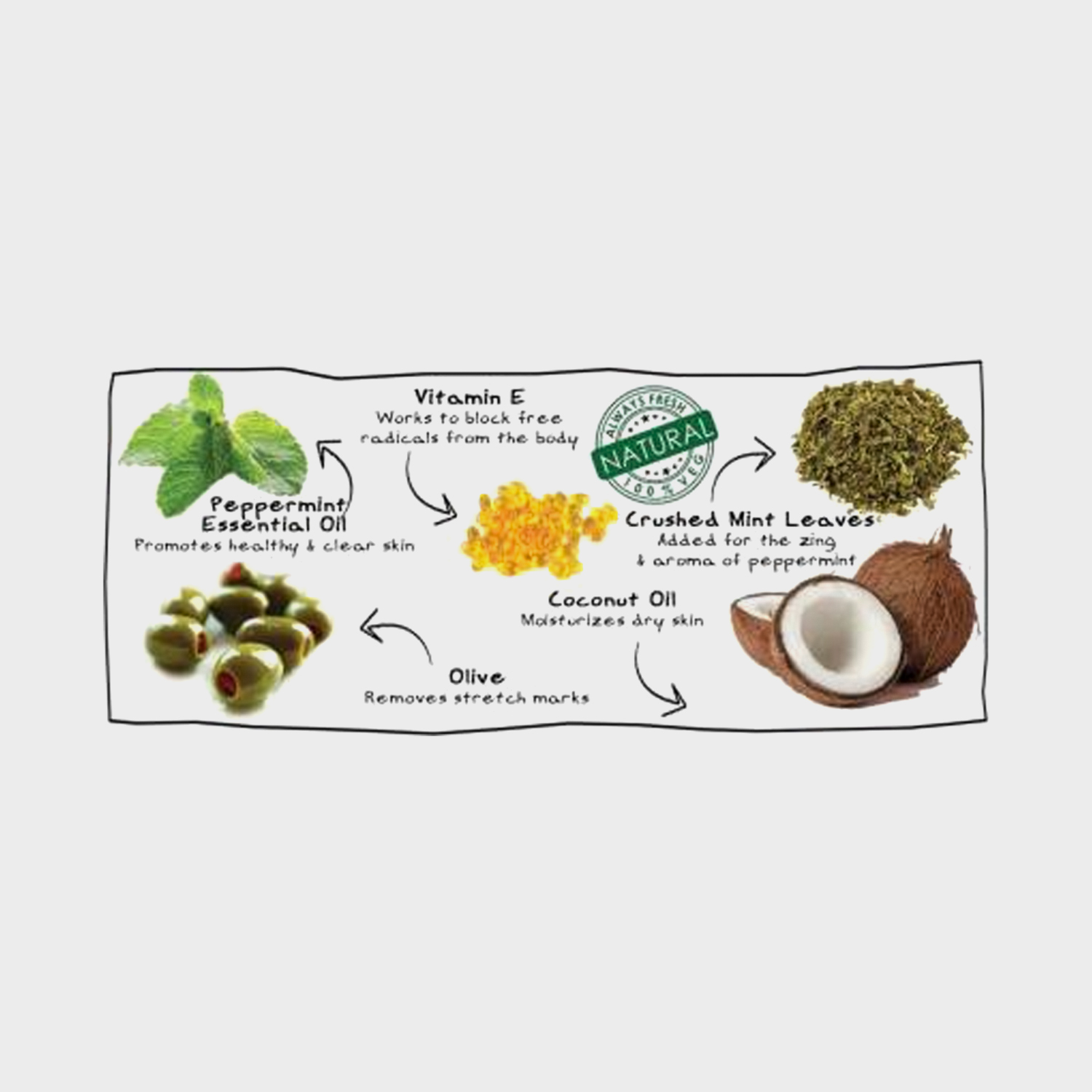 soulflower-150-pep-me-mint-soap-original-imae6xuzkdzmnyzu.jpg