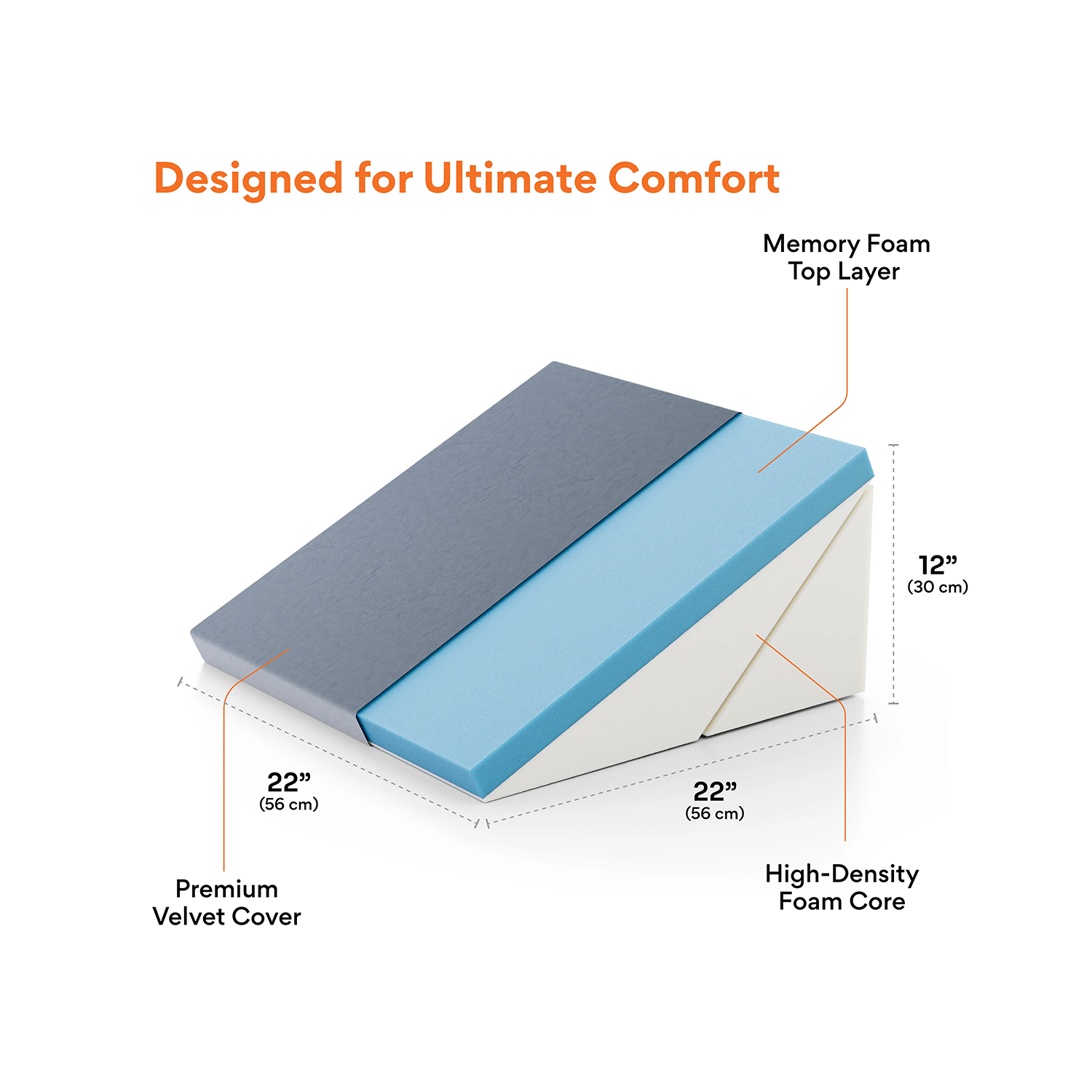 Fovera-Adjustable-Acid-Reflux-Bed-Wedge-Orthopedic-Support-(Velvet-Grey)-–-Large3.jpg