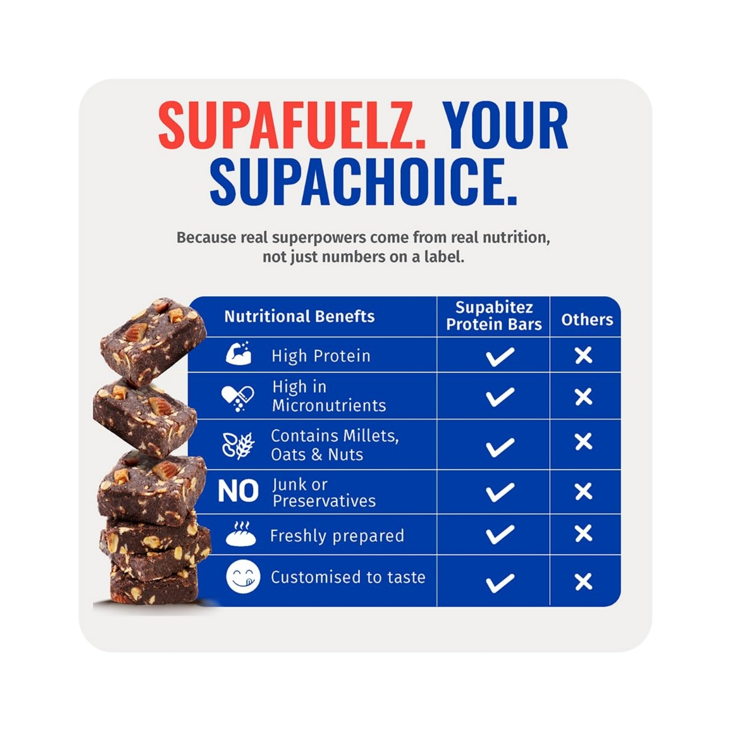 Supafuelz Hi-Protein Bar Mix 11g Proteinserve (4)