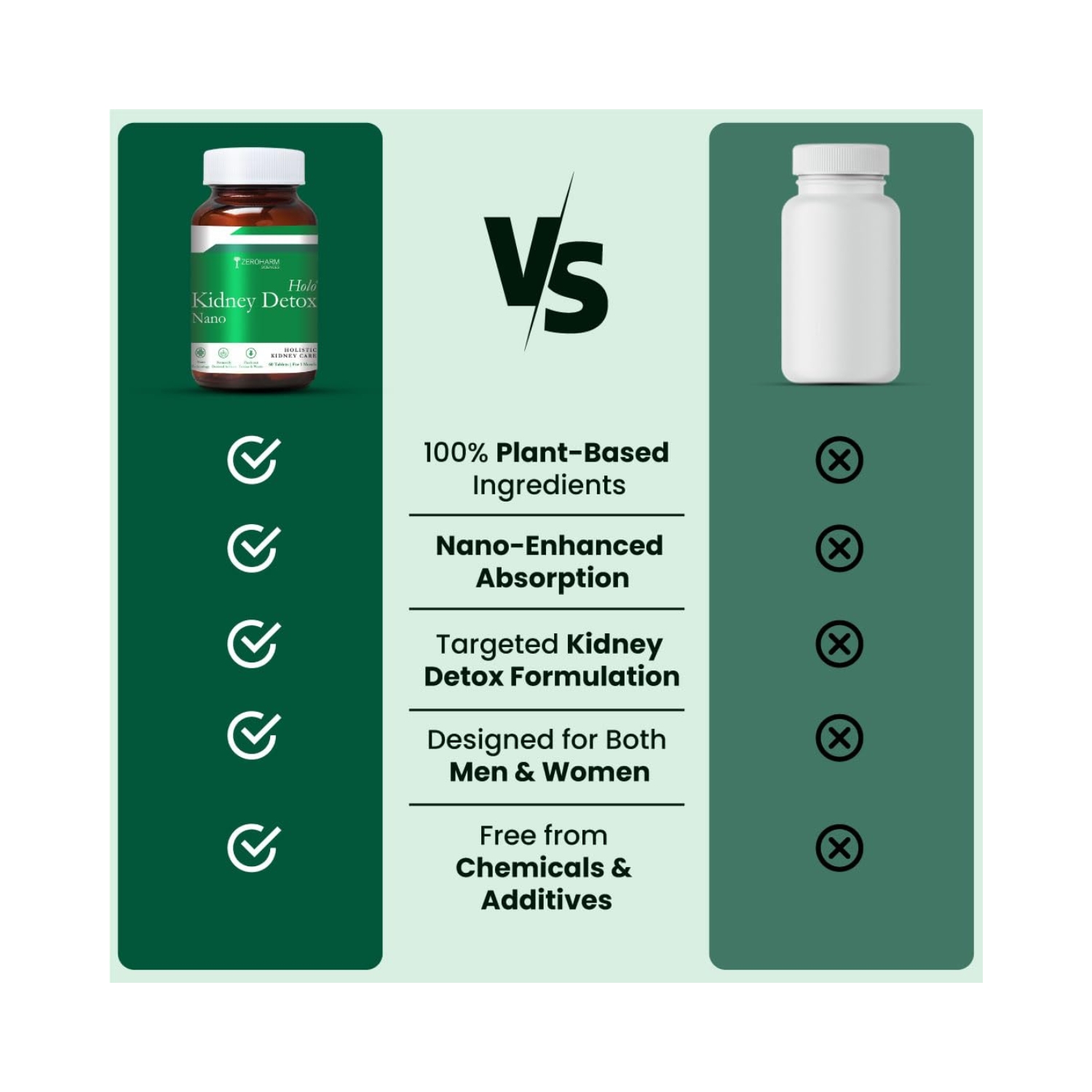 ZEROHARM Holo Kidney Detox (4)