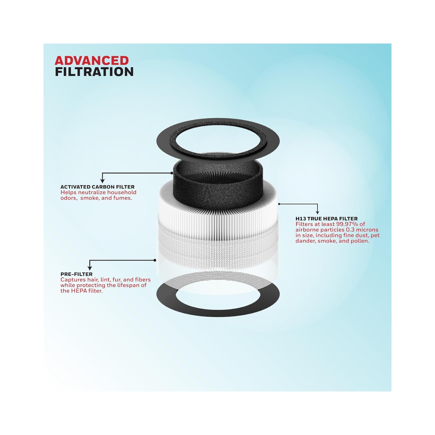 Honeywell Air Purifier for Home & Office, 3-in-1 (5) (1)