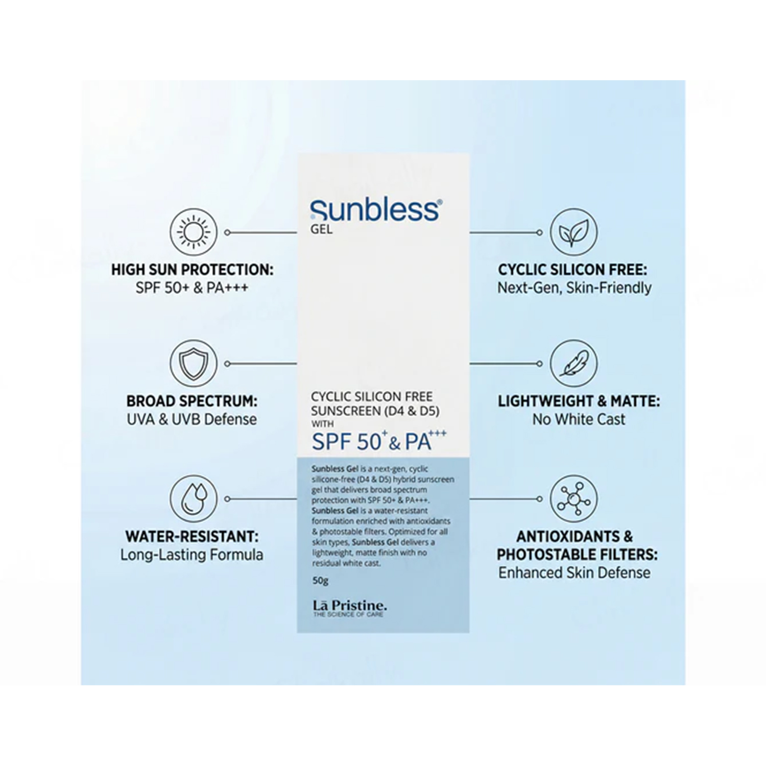 Sunbless-Cyclic-Silicon-Free-Sunscreen-Gel-SPF-50+-PA+++-2.jpg
